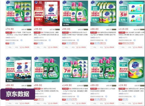 卷尾精品案例分享 超能日用品销售策略解析