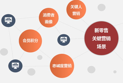 守护消费安全，重塑品牌信任 日用品行业防伪溯源一体化管理系统解析